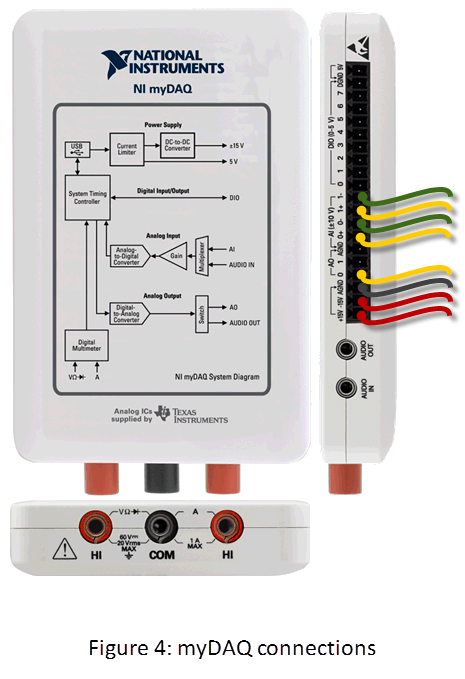 fig 4 -- mydaq connections.png